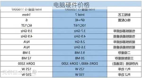 电脑硬件价格