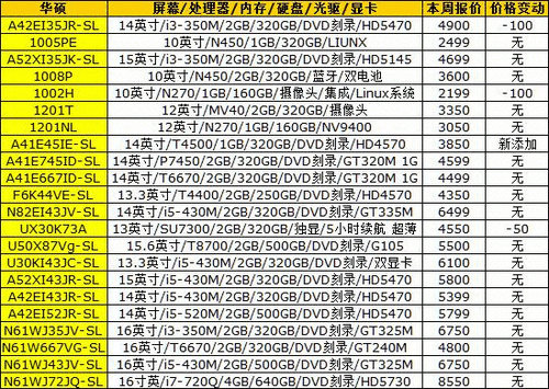 华硕笔记本硬盘报价