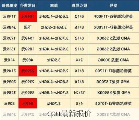 cpu最新报价