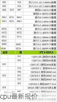 cpu最新报价