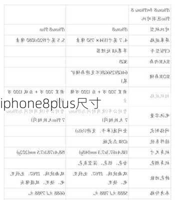 iphone8plus尺寸