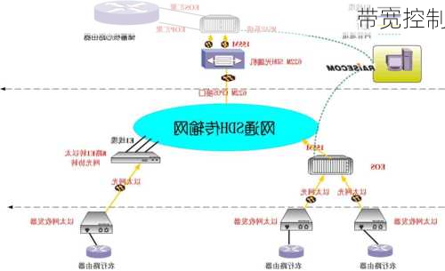 带宽控制