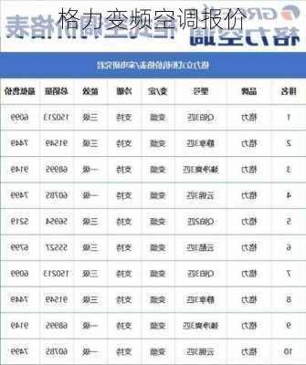 格力变频空调报价