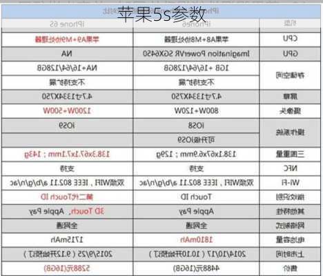 苹果5s参数