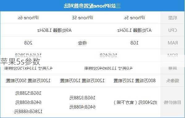 苹果5s参数