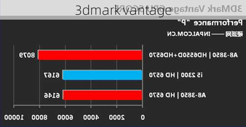 3dmark vantage