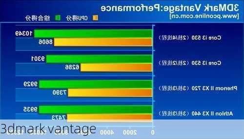 3dmark vantage