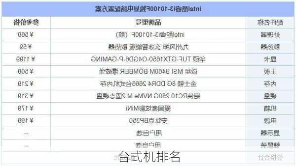 台式机排名