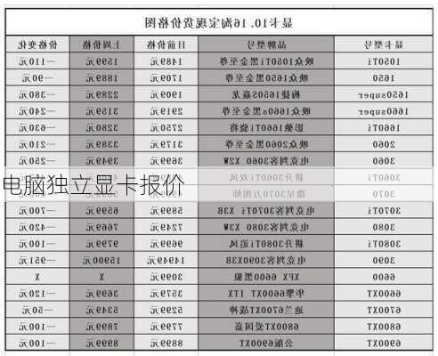 电脑独立显卡报价
