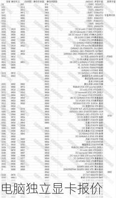 电脑独立显卡报价