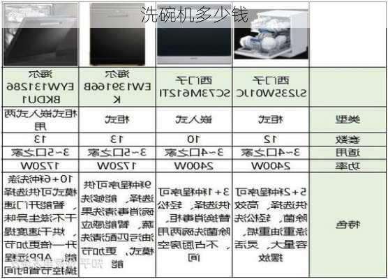 洗碗机多少钱