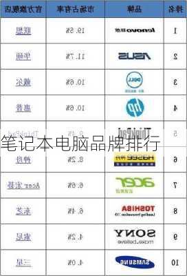 笔记本电脑品牌排行