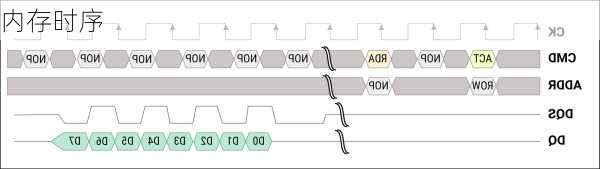 内存时序