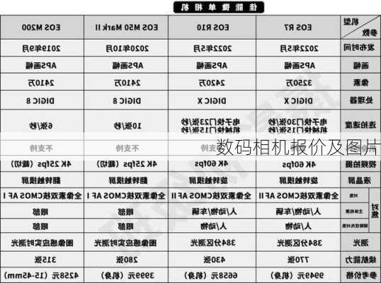 数码相机报价及图片