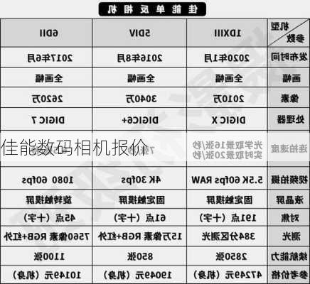 佳能数码相机报价