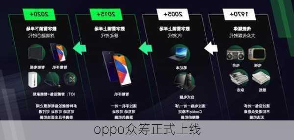 oppo众筹正式上线