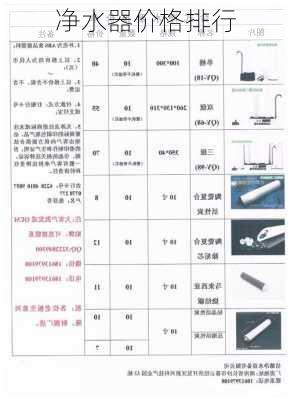 净水器价格排行