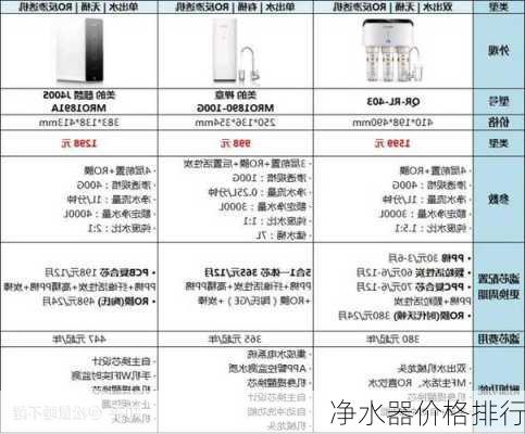 净水器价格排行