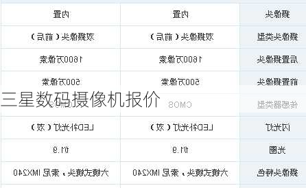 三星数码摄像机报价