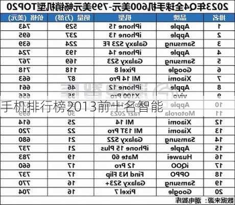 手机排行榜2013前十名智能