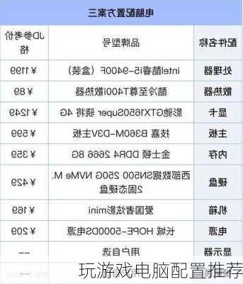 玩游戏电脑配置推荐