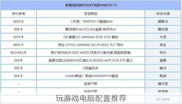 玩游戏电脑配置推荐