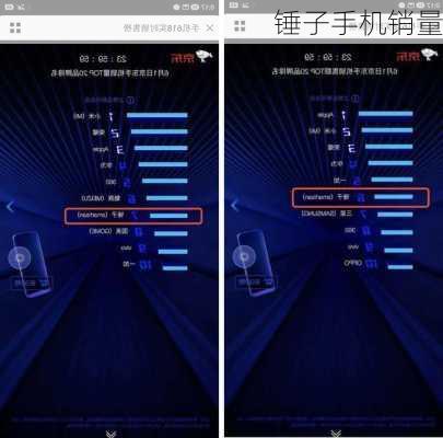 锤子手机销量