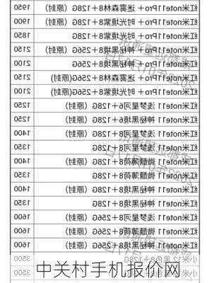 中关村手机报价网