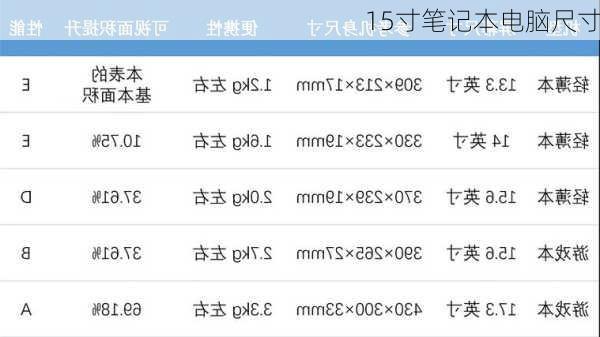 15寸笔记本电脑尺寸