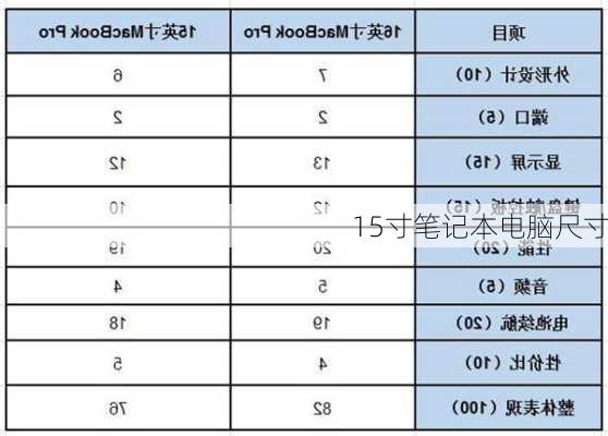 15寸笔记本电脑尺寸