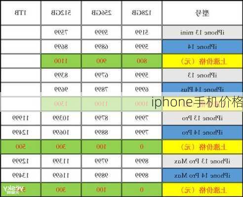 iphone手机价格