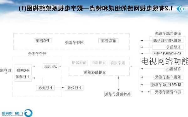 电视网络功能