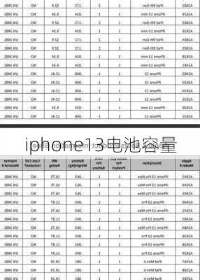 iphone13电池容量