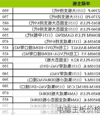 电脑主板价格