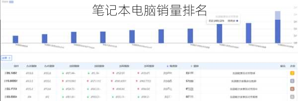 笔记本电脑销量排名