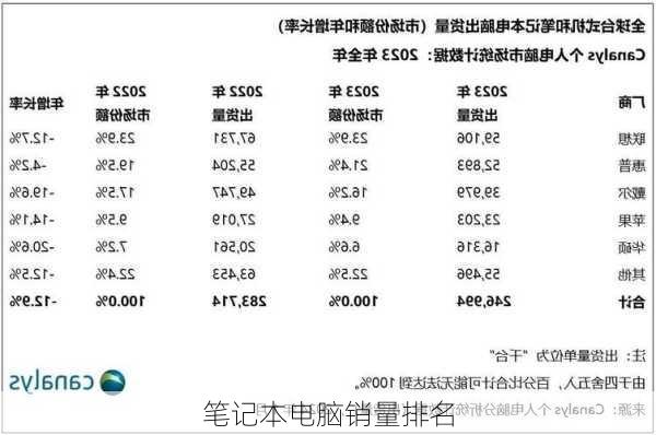 笔记本电脑销量排名