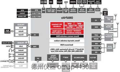 德州仪器 omap4430