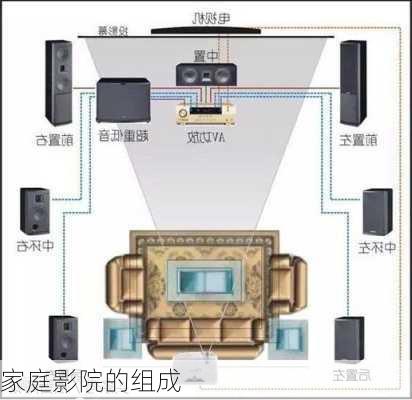 家庭影院的组成