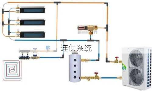 连供系统