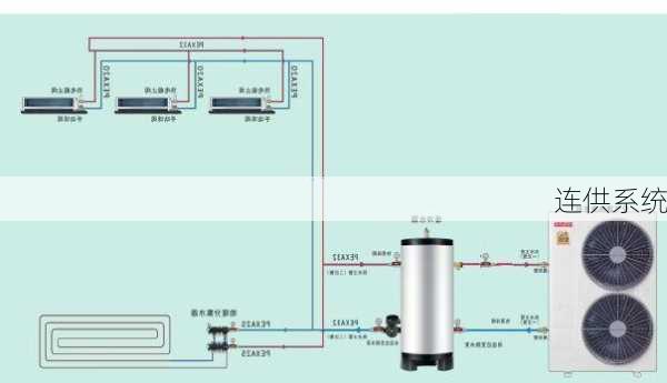连供系统