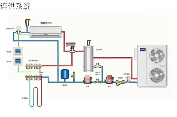 连供系统