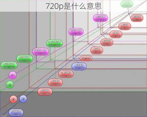 720p是什么意思