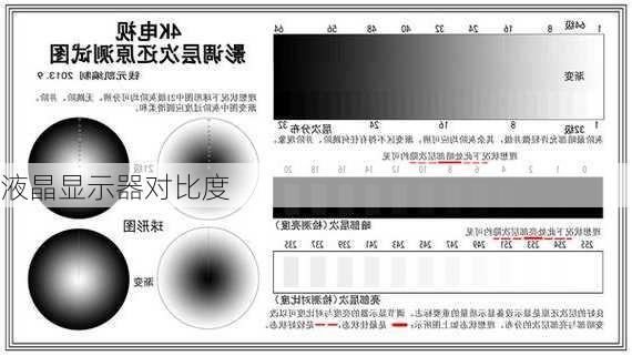 液晶显示器对比度