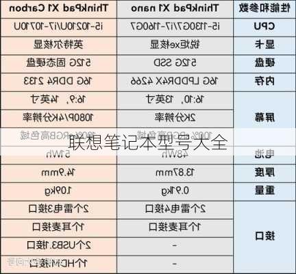 联想笔记本型号大全