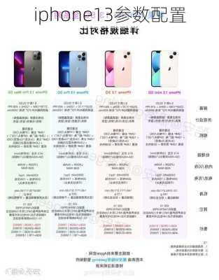 iphone13参数配置