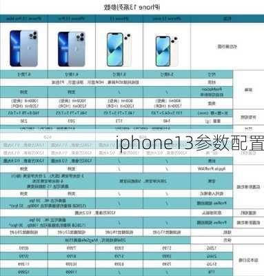 iphone13参数配置