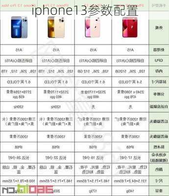 iphone13参数配置