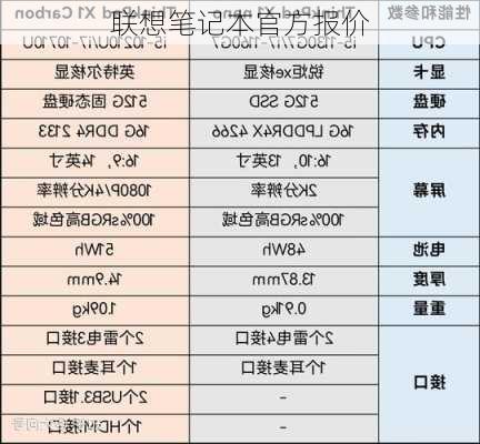 联想笔记本官方报价