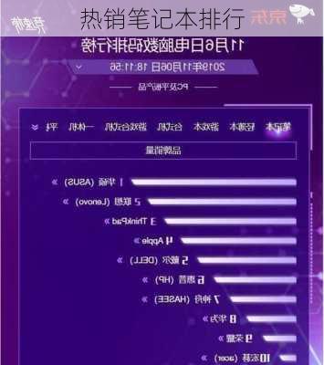 热销笔记本排行