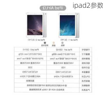 ipad2参数